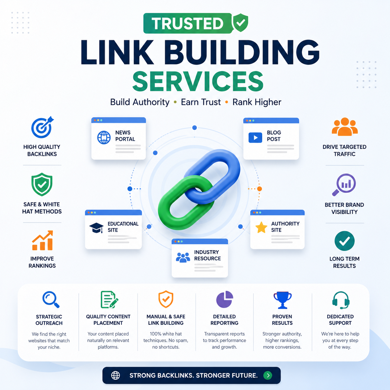 Trusted link building services d
